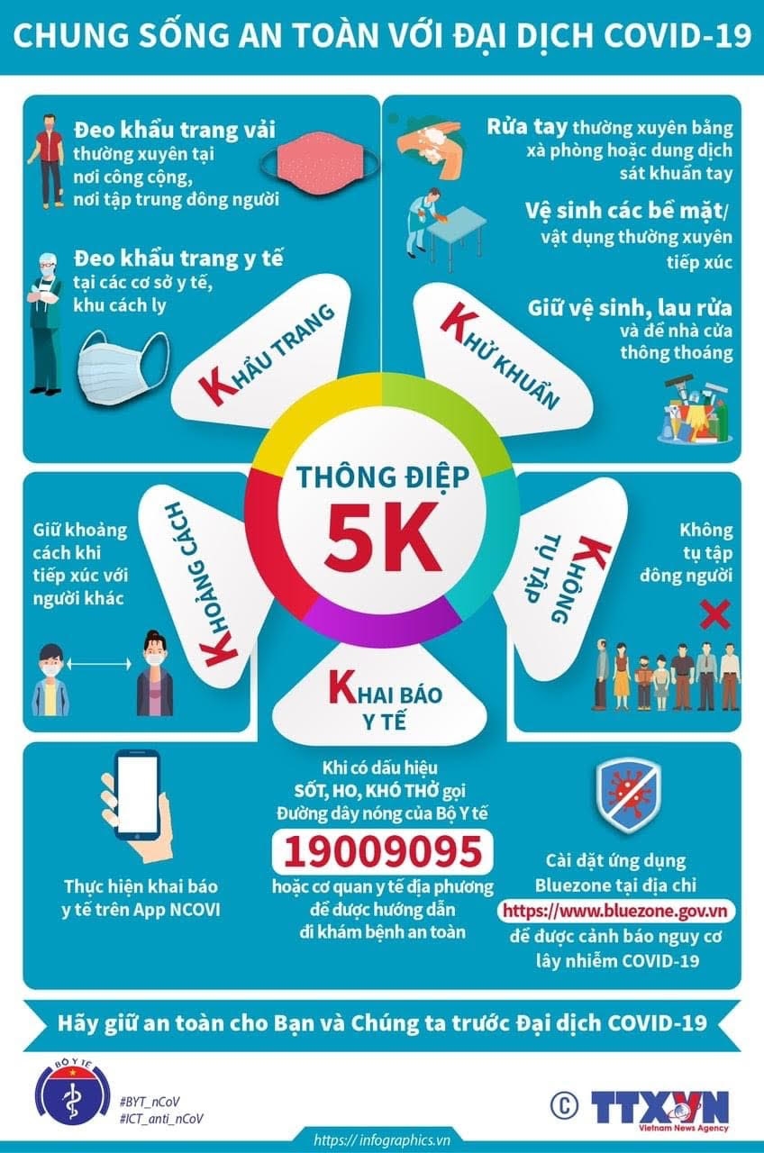 Thông điệp 5K